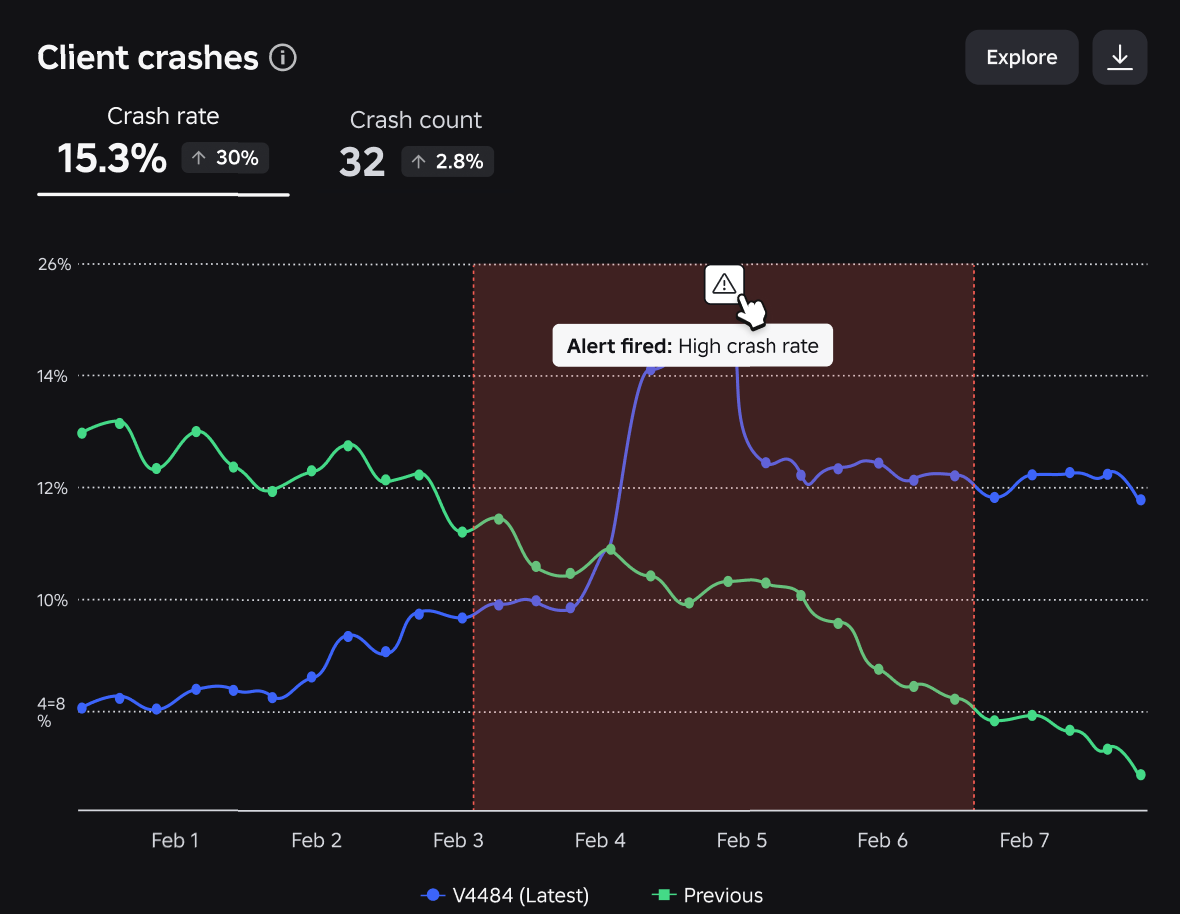 Screenshot showing chart annotations.