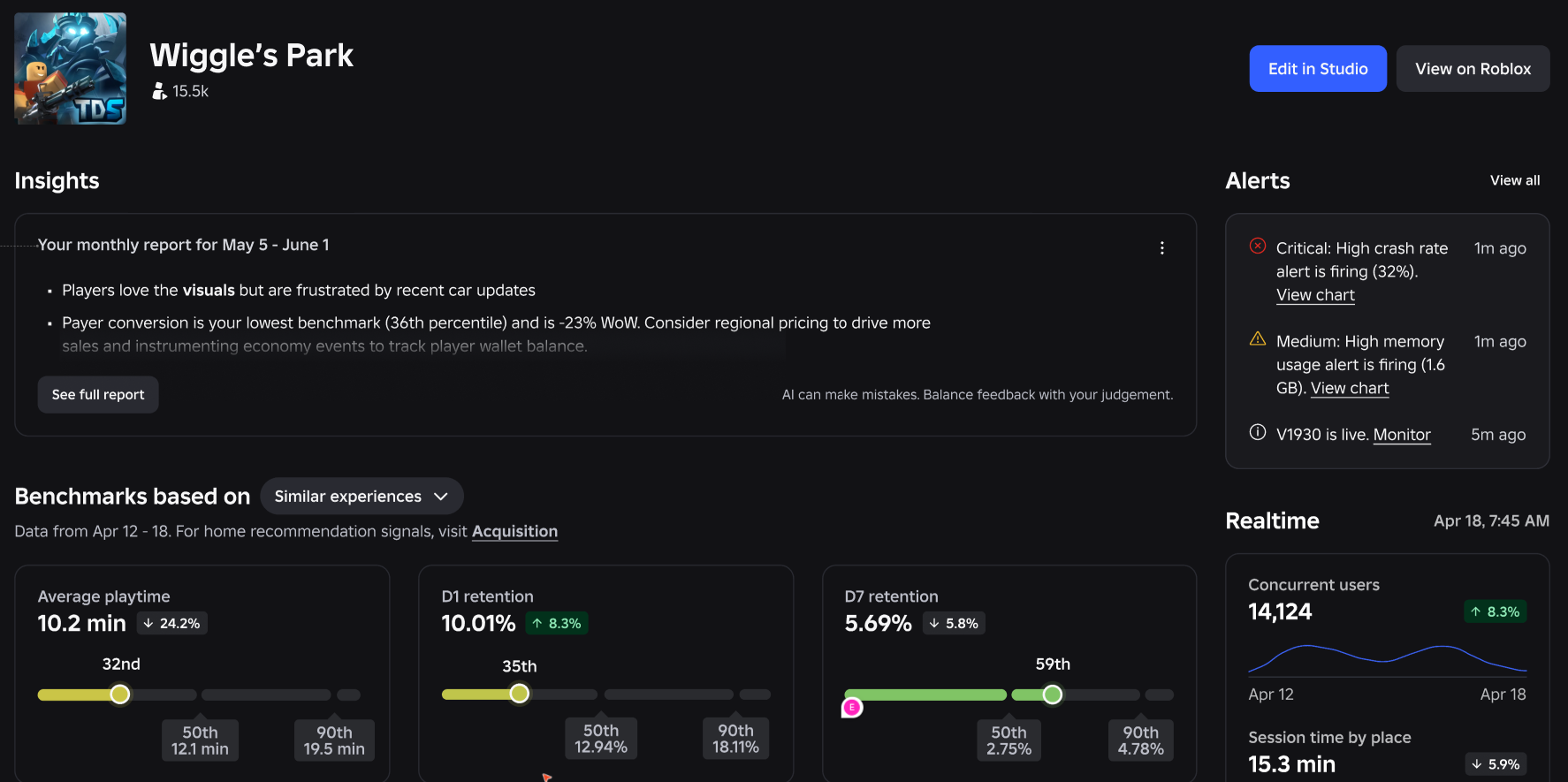 Experience overview page with active alerts