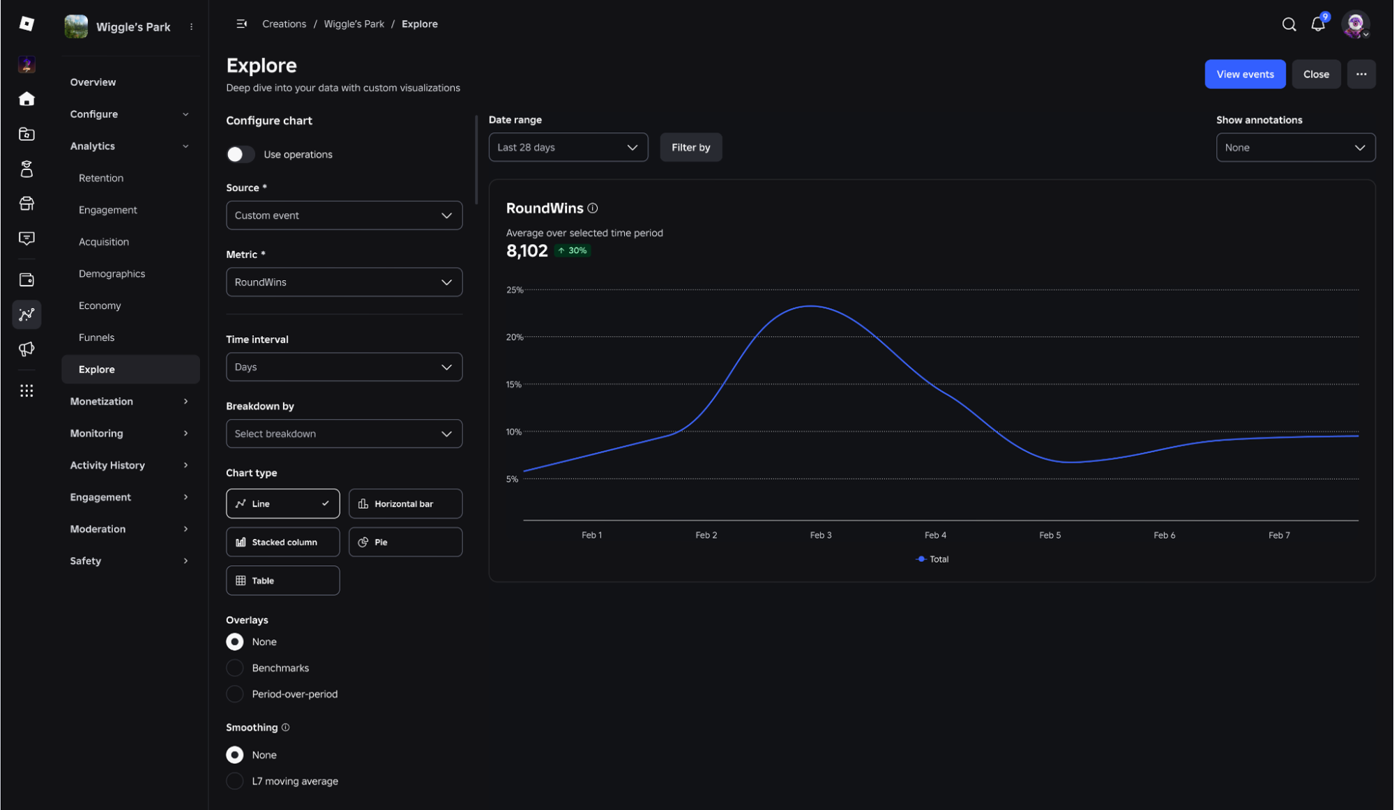 The Explore page showing the Configure chart panel on the left and a line chart on the right.
