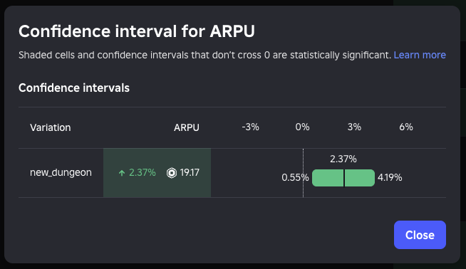 Confidence interval for a metric