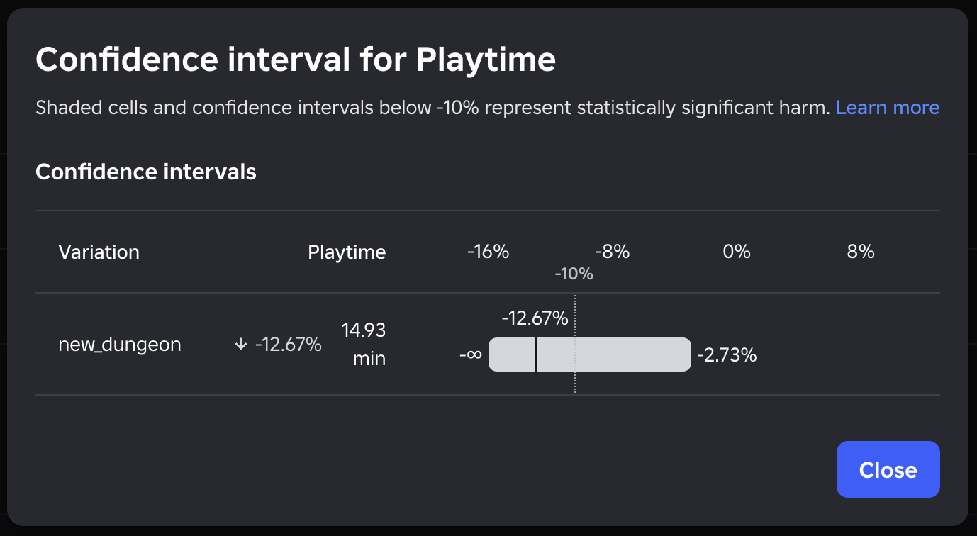 Confidence interval for an Early Harm metric