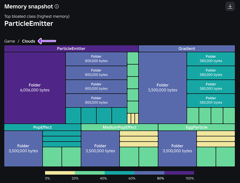 A memory snapshot with the breadcrumb highlighted.