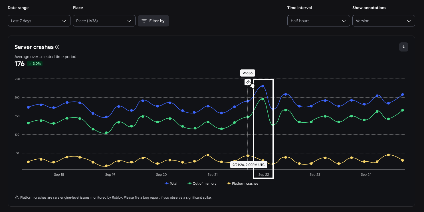 An example server crashes chart view with a spike highlighted.