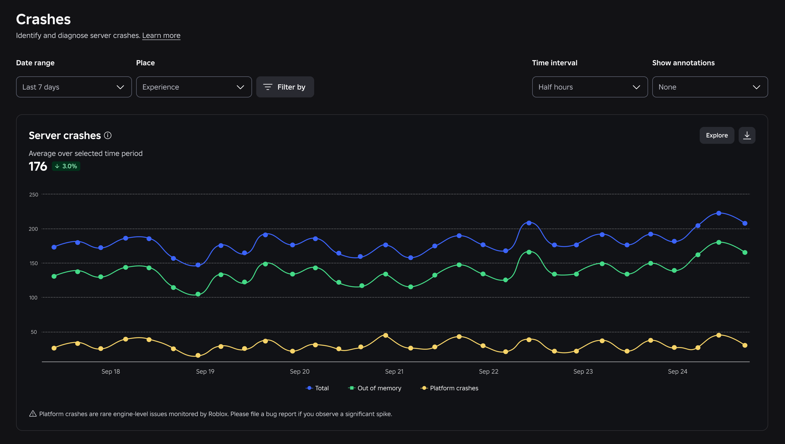 A view of the server crashes chart.