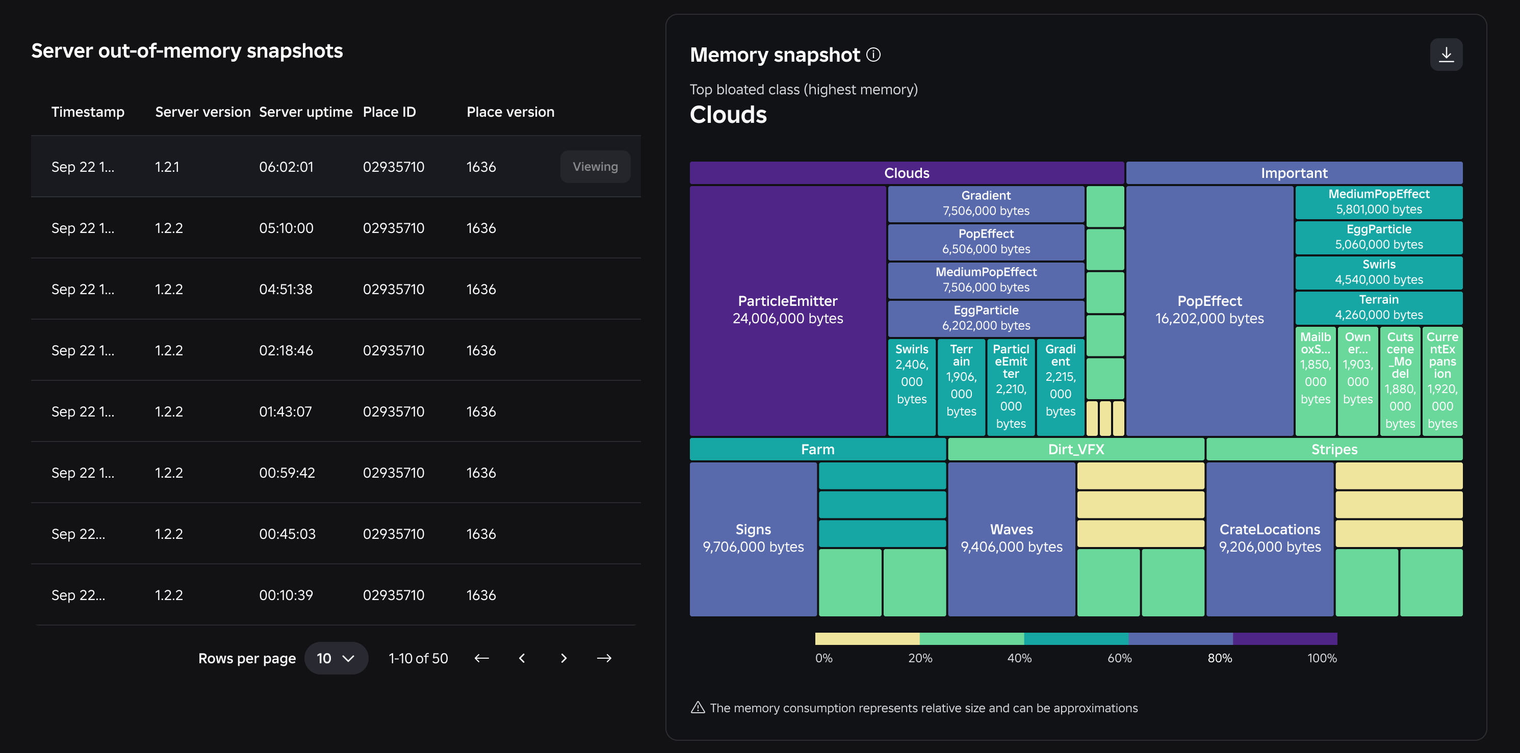 A close-up view of an example snapshot list and open memory snapshot.
