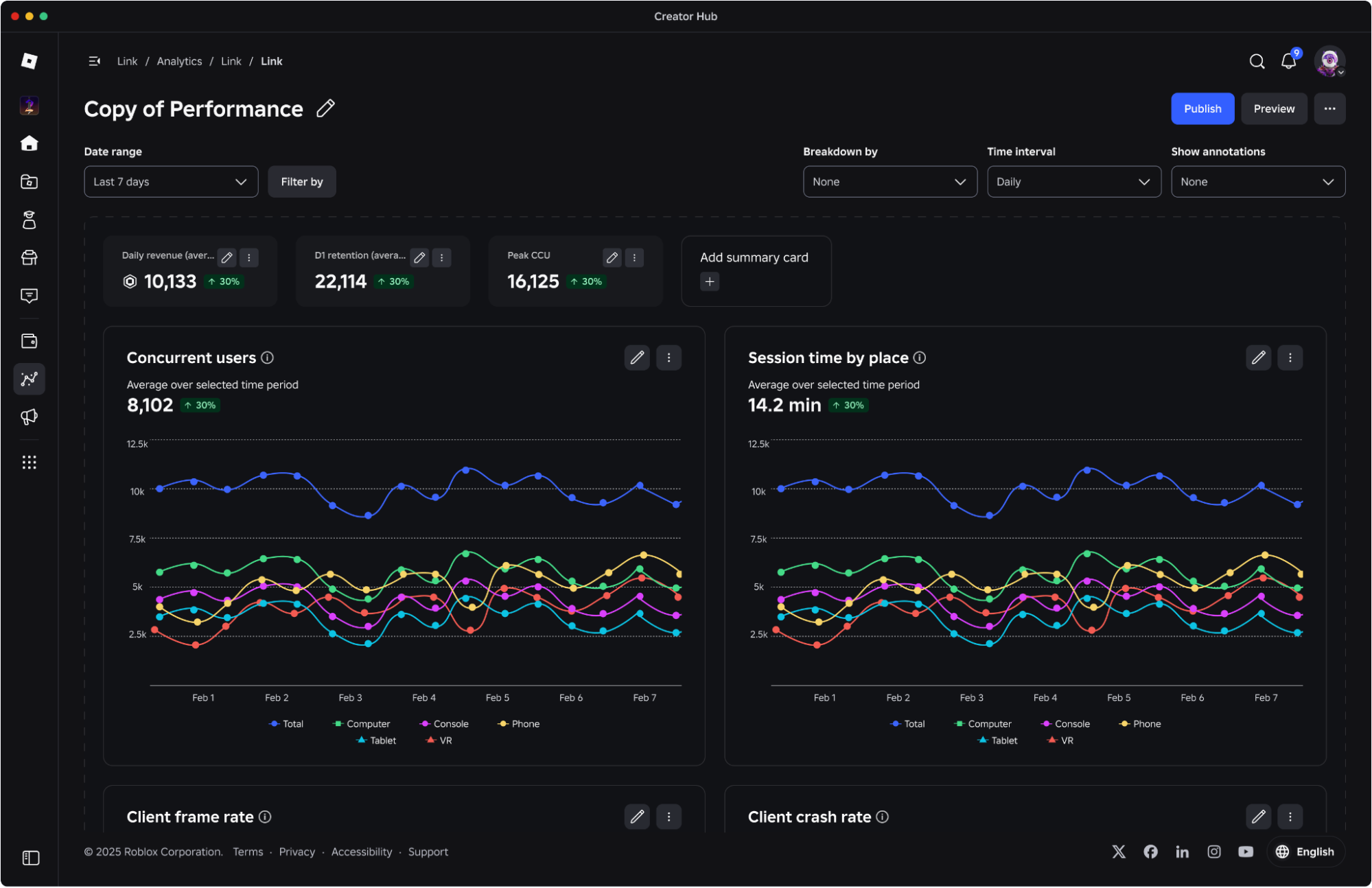 A dashboard in edit mode showing three summary cards for daily revenue, D1 retention, and peak CCU, alongside an Add summary card button.