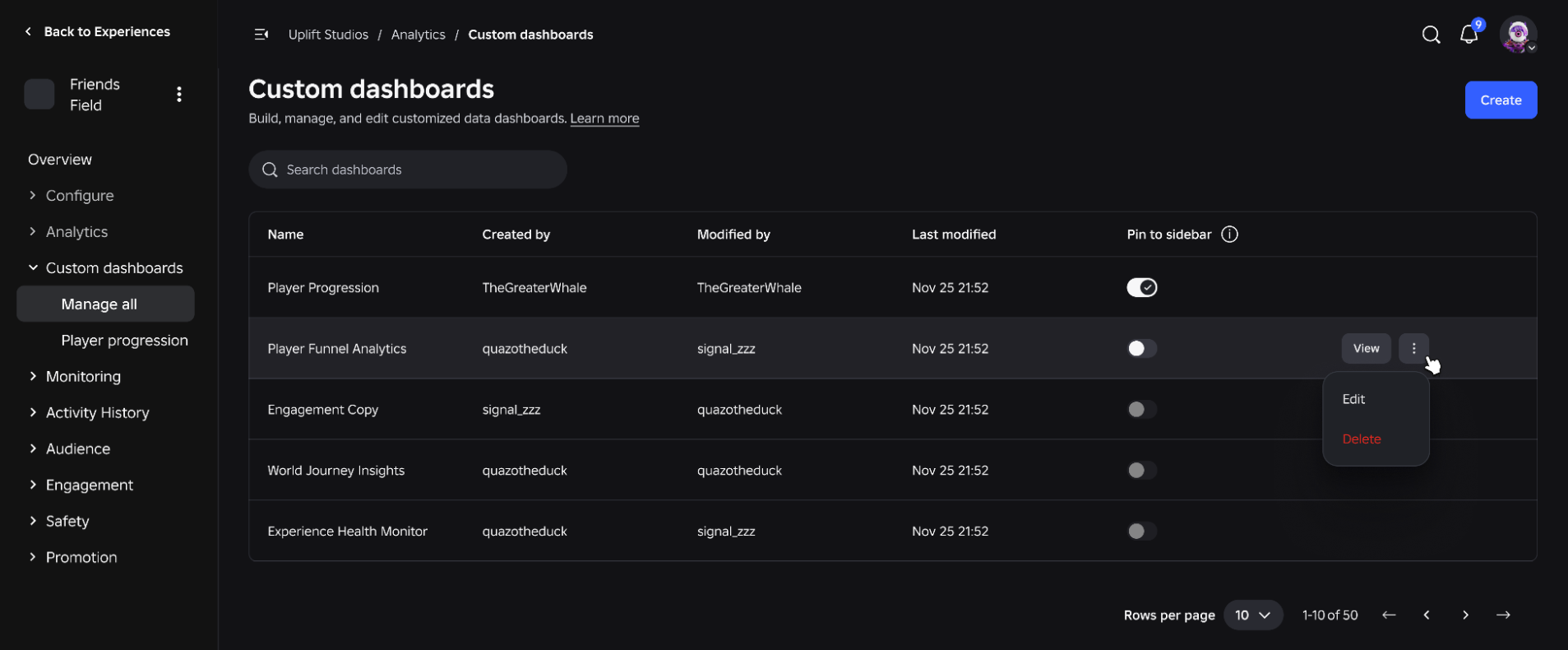 The Custom dashboards landing page listing existing dashboards with columns for name, creator, last modified date, and a Pin to sidebar toggle.