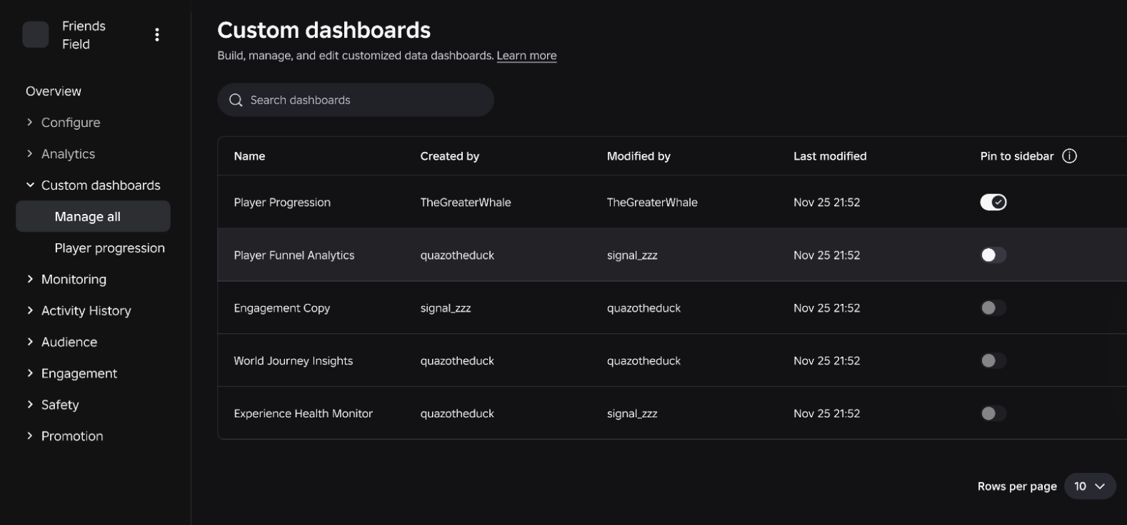 The Custom dashboards landing page with the Pin to sidebar toggle enabled for a dashboard, which then appears in the left navigation.