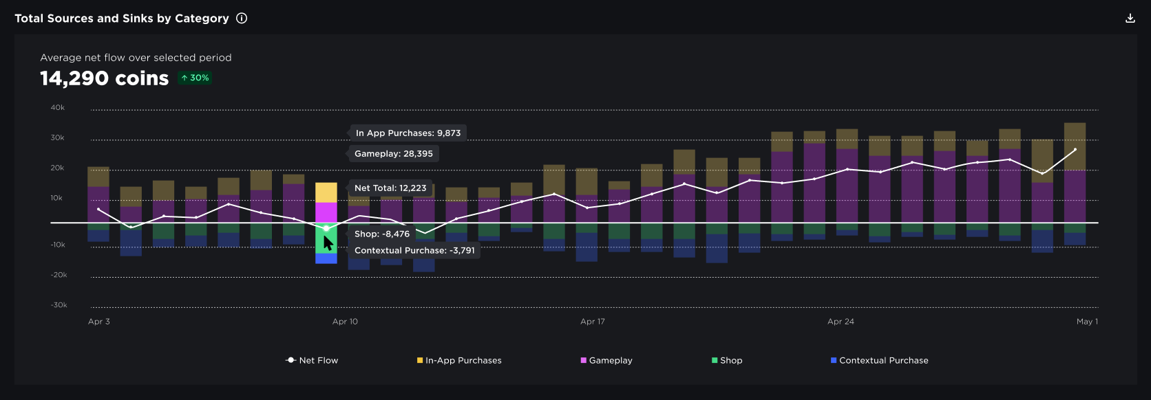 Total Sources and Sinks by Category chart populated with data.