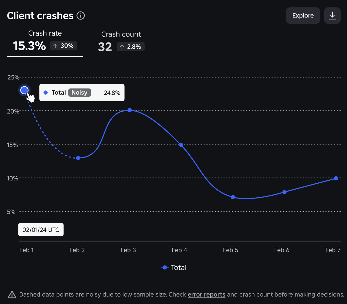 A view of the client crashes dashboard.