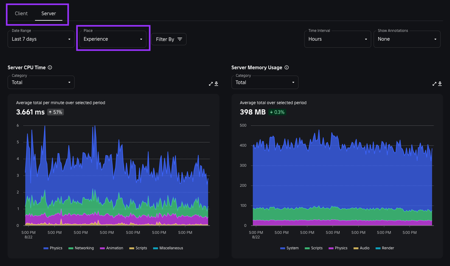 A marked up view of the performance dashboard UI.