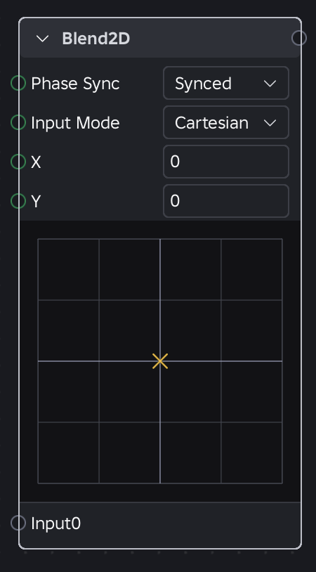 Blend2D node