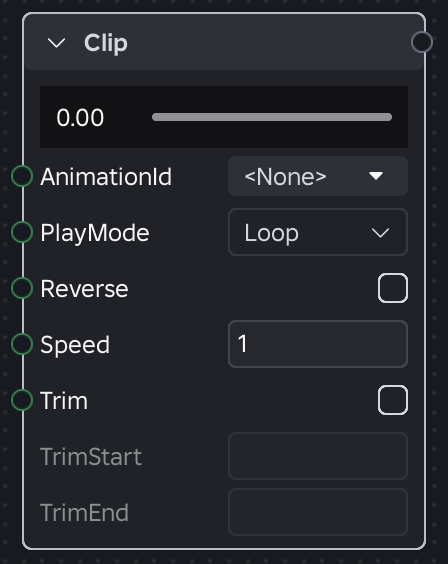 Clip node