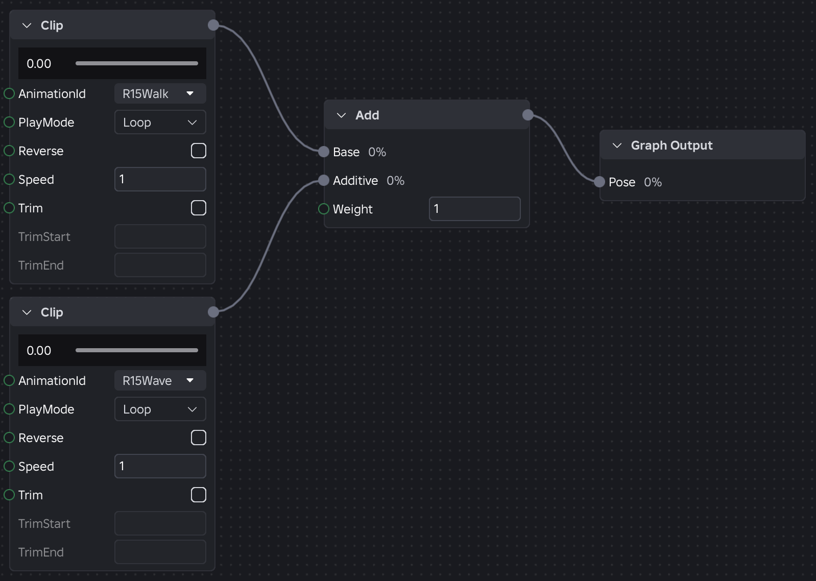 All nodes connected to a final output node