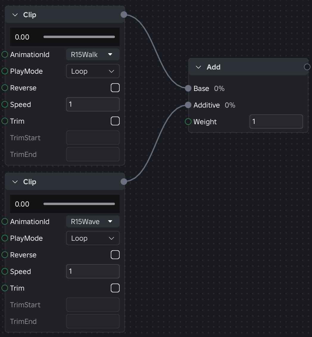 Both clip nodes attached to add node