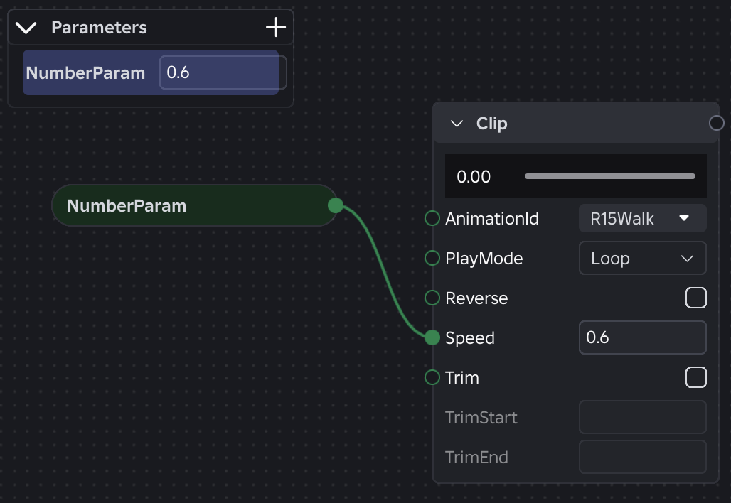 Parameter pane, parameter node, and clip node showing shared values.