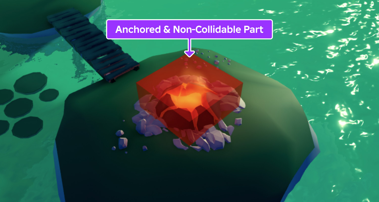 Anchored part defining a region to apply a pathfinding modifier to.