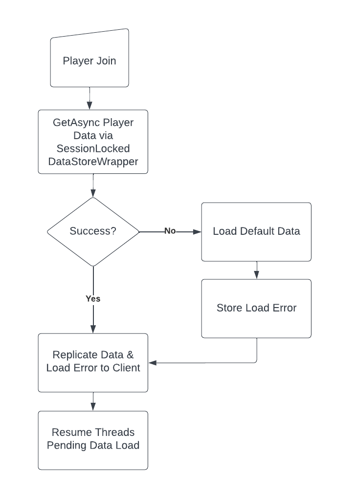 An process diagram illustrating the loading system