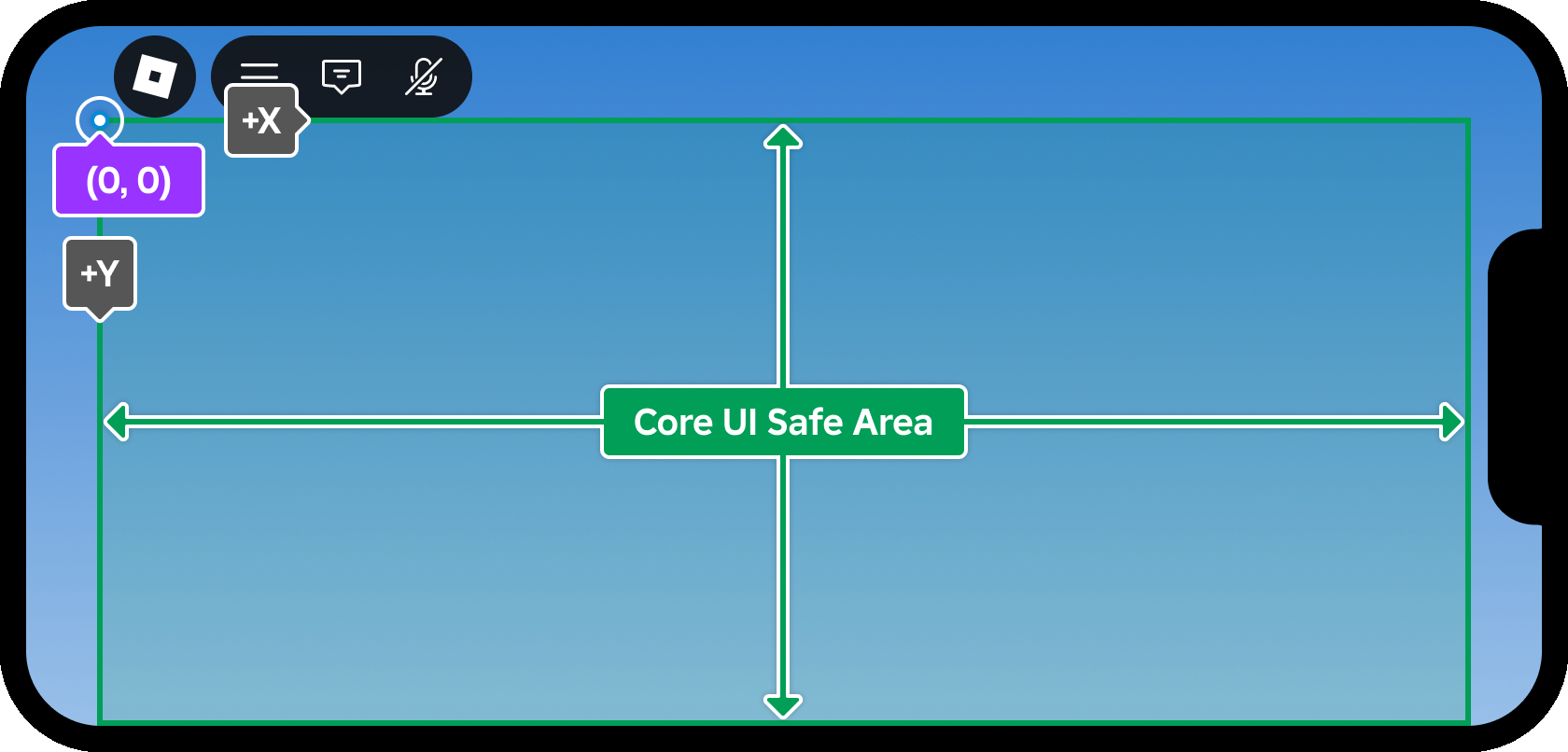 Diagram showing the origin of the AbsolutePosition coordinate system.