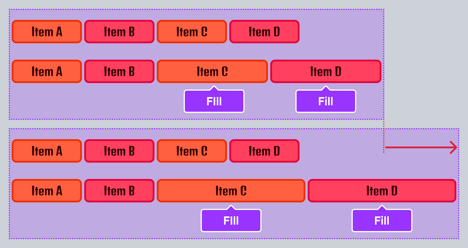 Diagram showing two items in a line with FlexMode set to Fill.