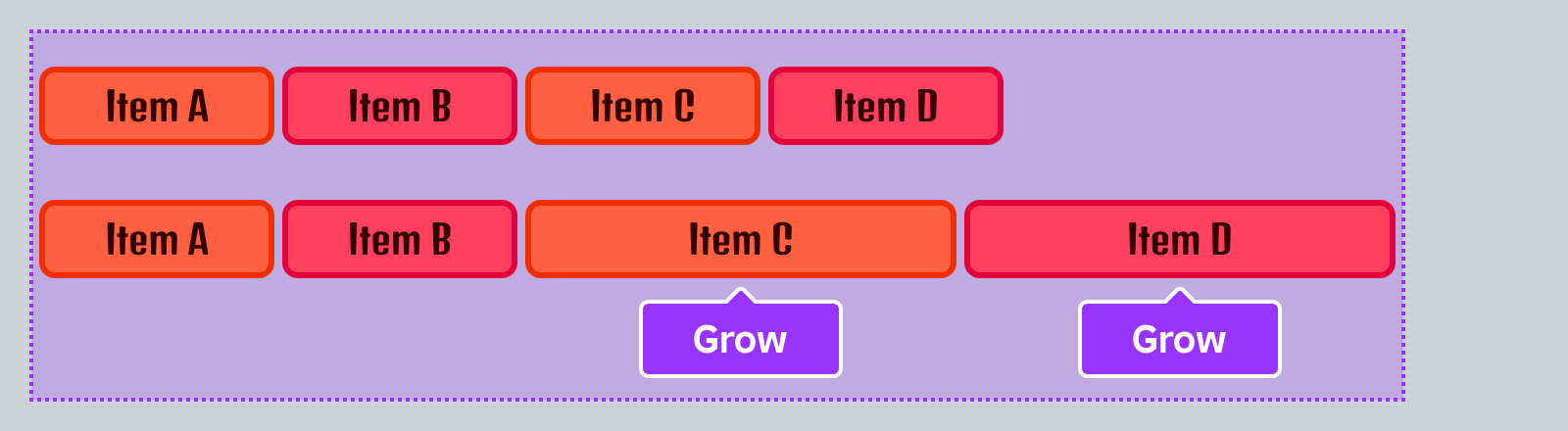 Diagram showing two items in a line with FlexMode set to Grow.