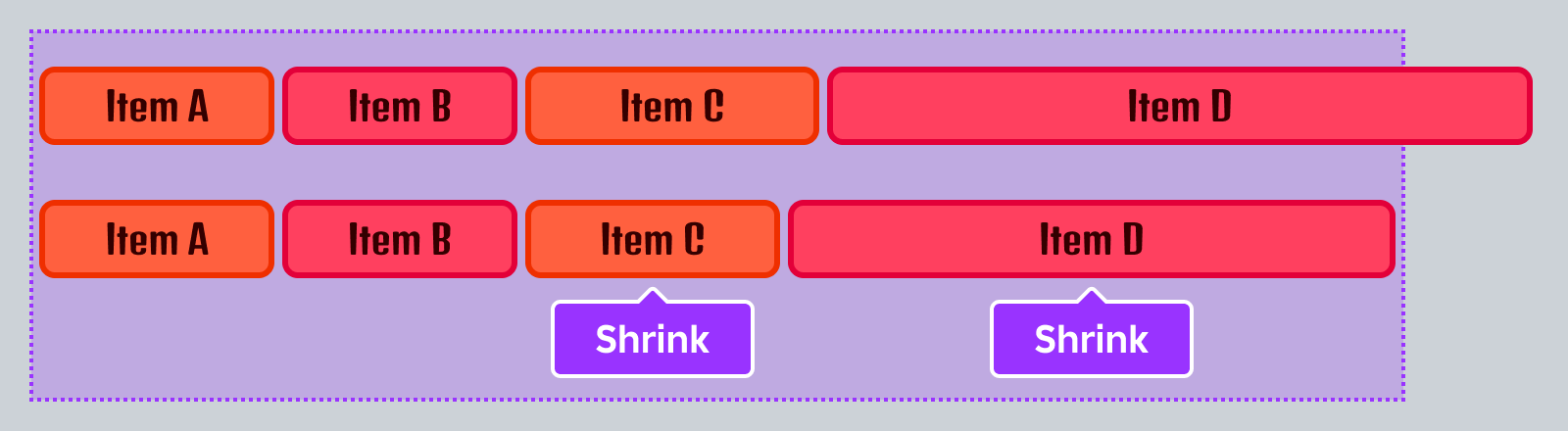 Diagram showing two items in a line with FlexMode set to Shrink.