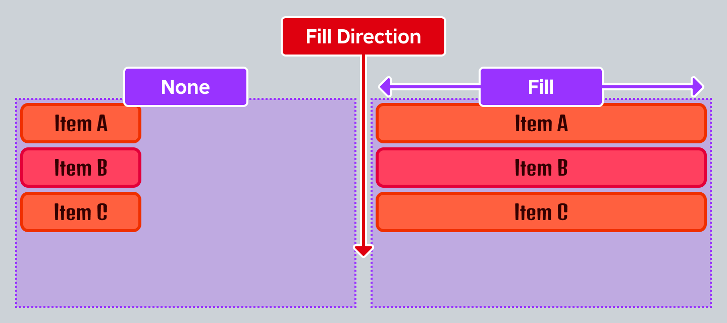 Diagram showing how HorizontalFlex affects the horizontal size of sibling UI objects when the UIListLayout fill direction is set to vertical.