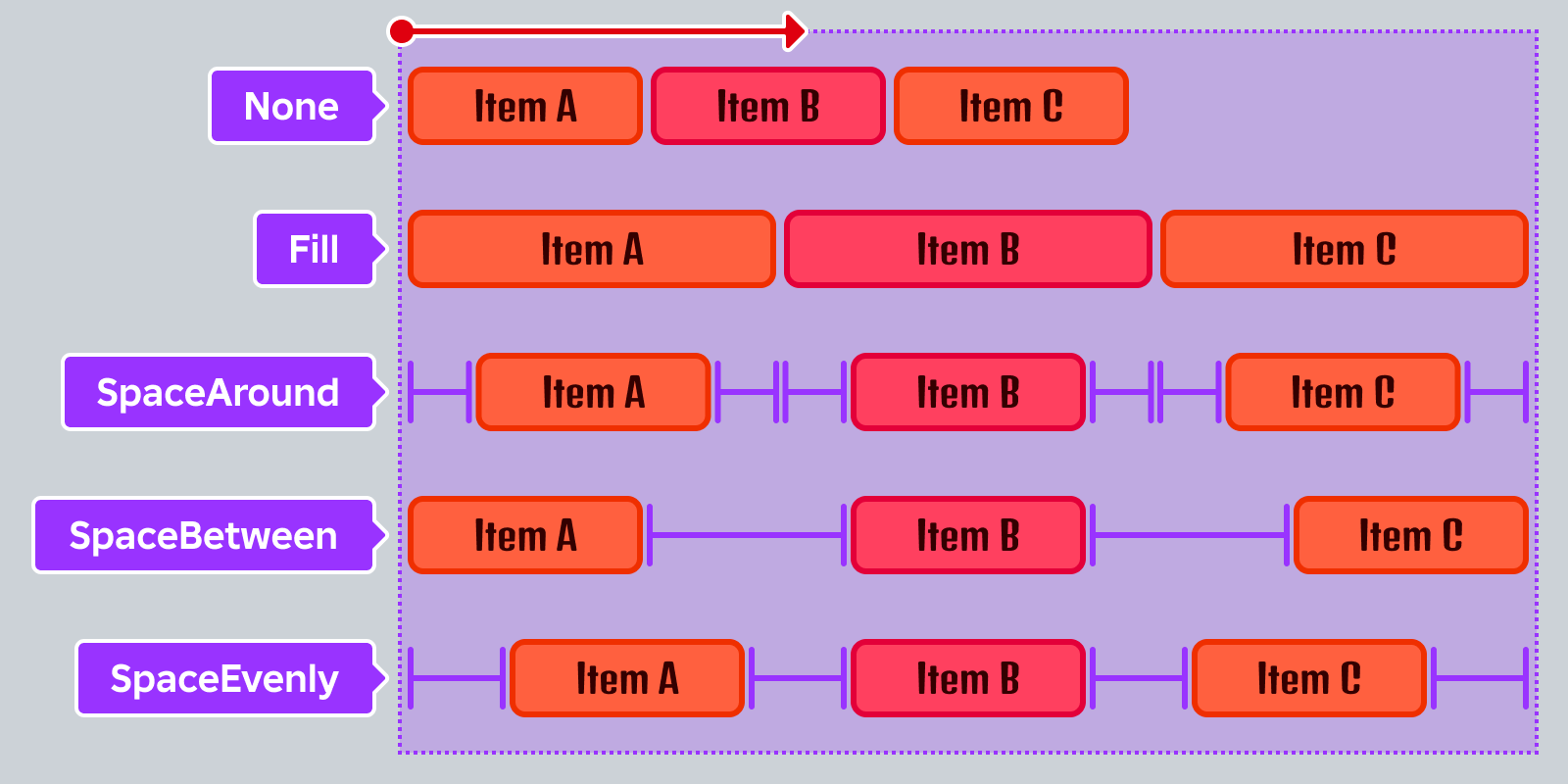 UIListLayout examples showing how each HorizontalFlex option affects the size and spacing of sibling UI objects.