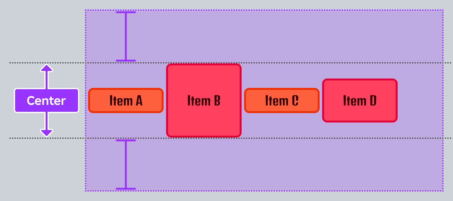 List layout illustrating VerticalAlignment of Center.