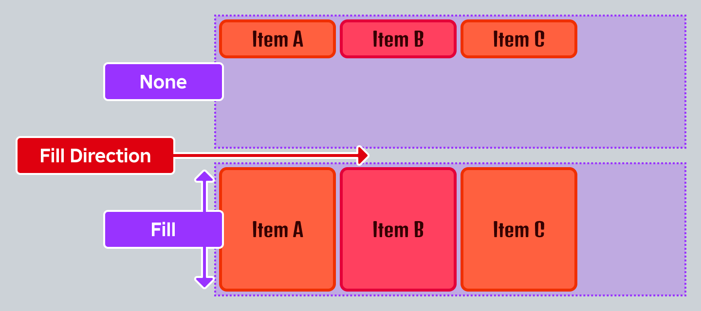 Diagram showing how VerticalFlex affects the vertical size of sibling UI objects when the UIListLayout fill direction is set to horizontal.