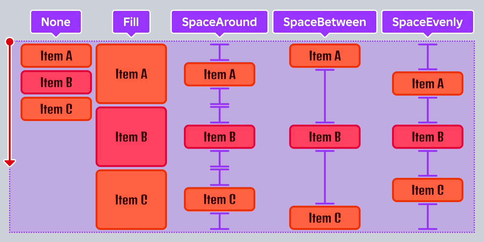 UIListLayout examples showing how each VerticalFlex option affects the size and spacing of sibling UI objects.