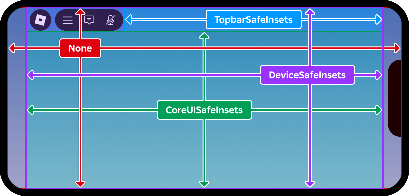Mobile device screen showing inset regions.