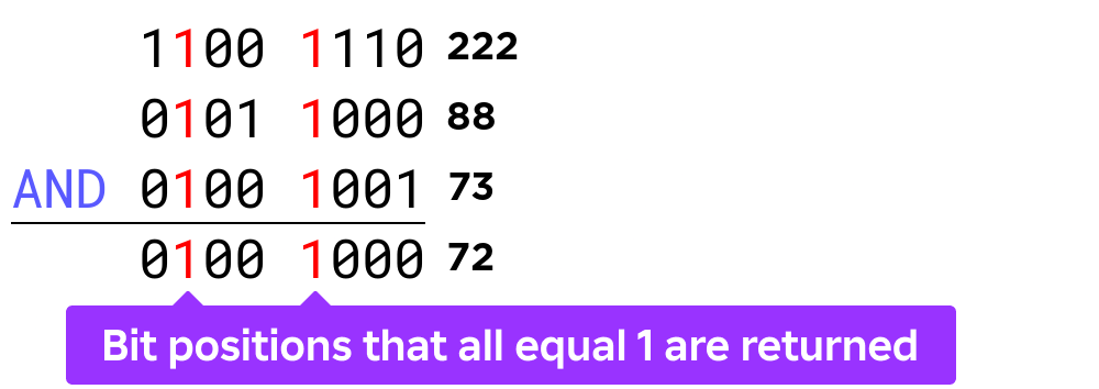 Bitwise AND of 3 numbers