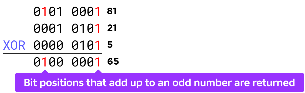 Bitwise XOR of 3 numbers