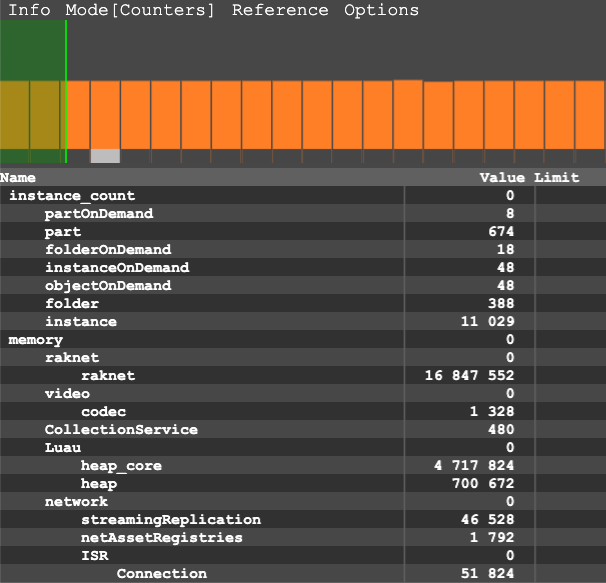 Counters mode with a single graph.