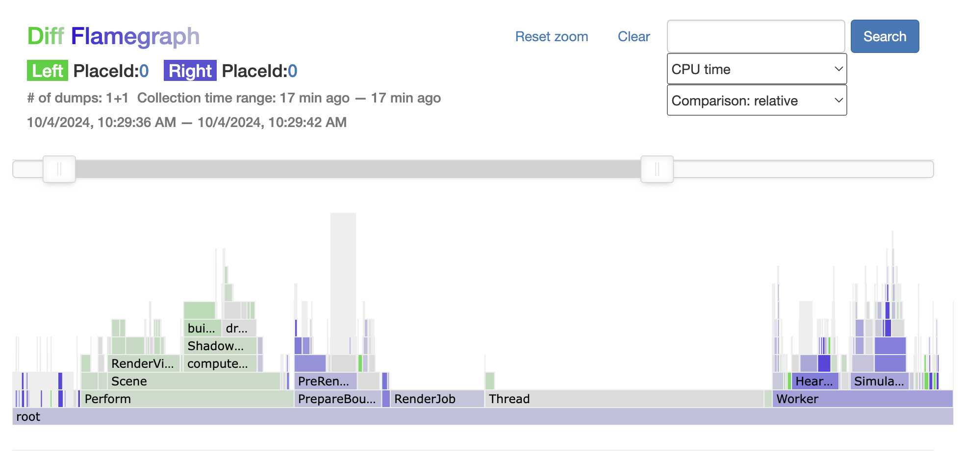 The MicroProfiler diff flame graph.