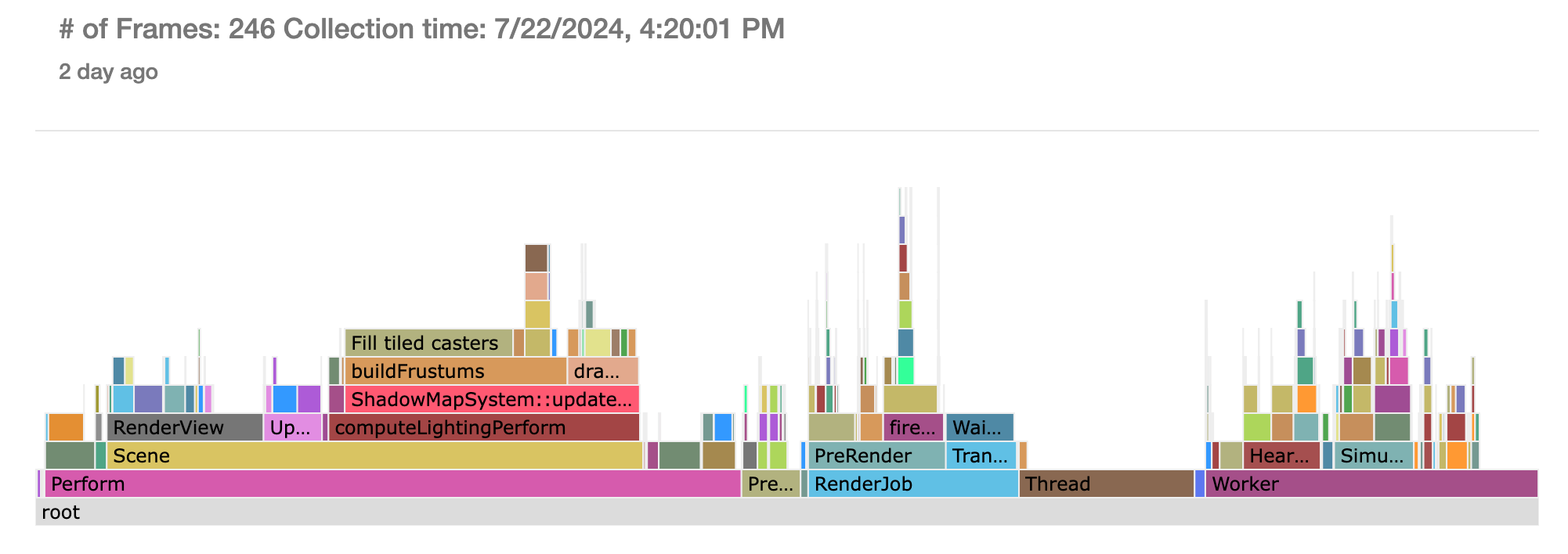 The MicroProfiler flame graph in the web UI.