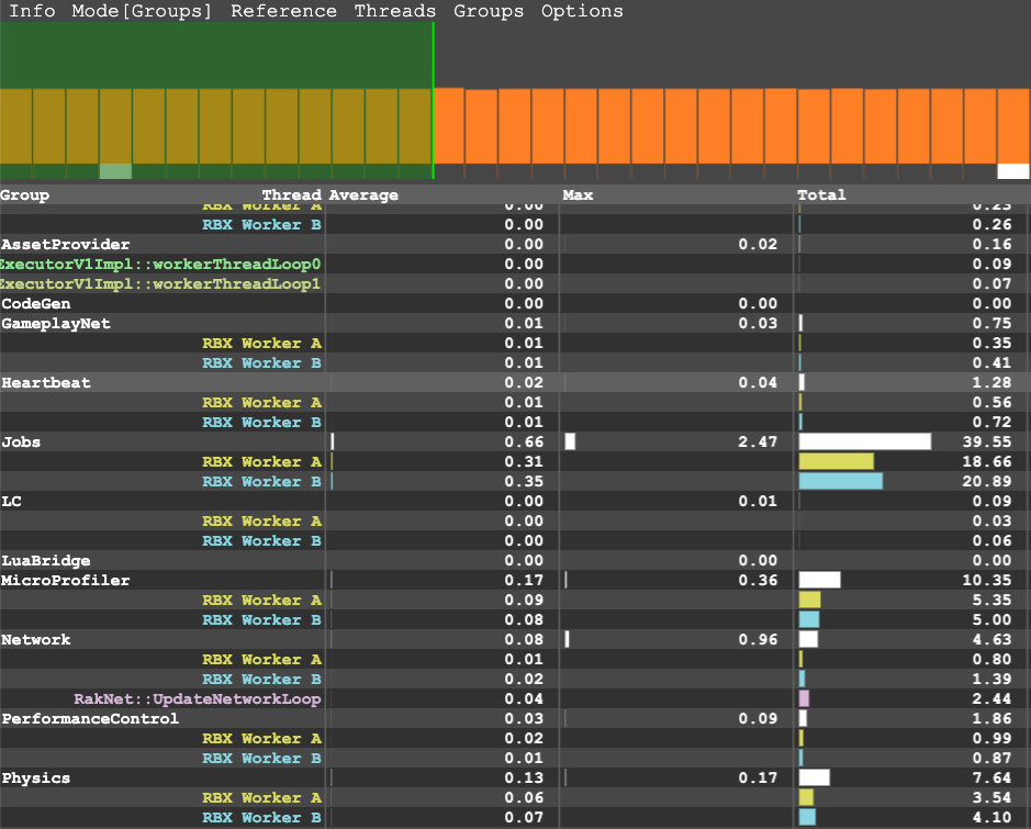 MicroProfiler web UI showing groups mode.