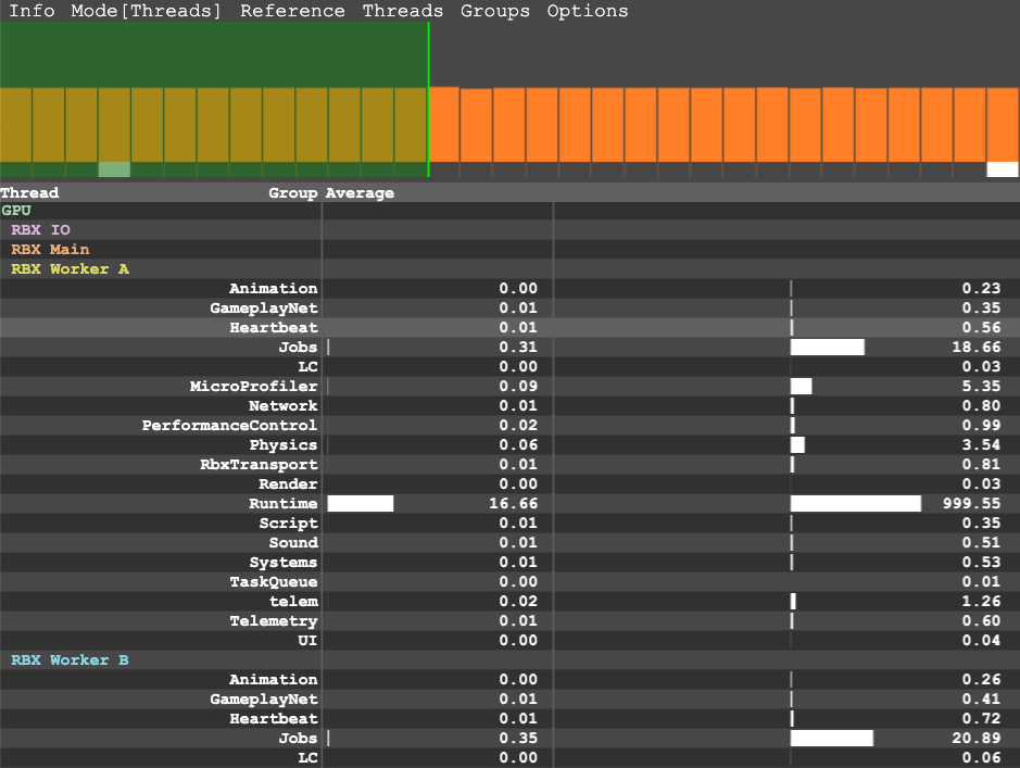 MicroProfiler web UI showing threads mode.