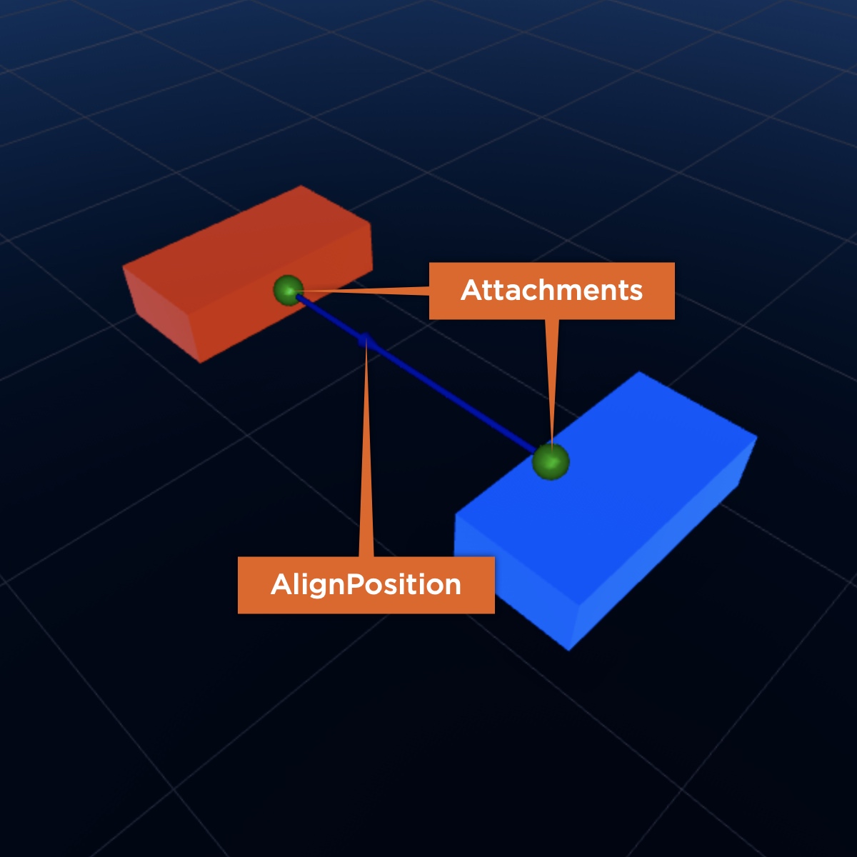 AlignPosition using two attachments