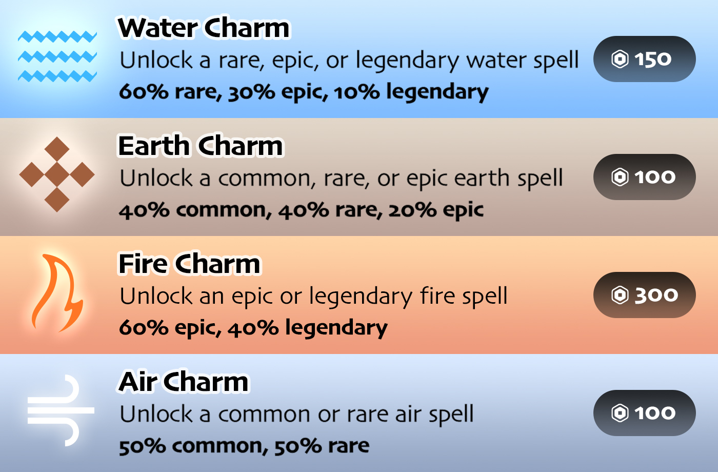 Example of larger text on user interface