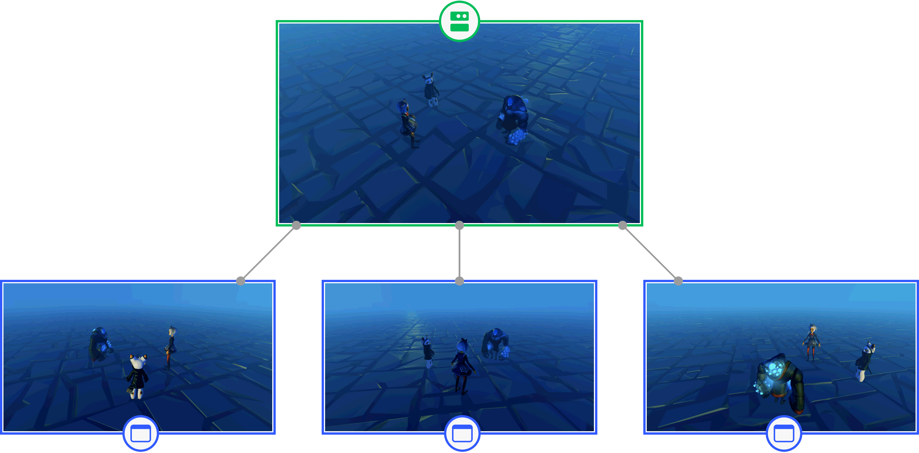 A server grouping with connections to three client devices.