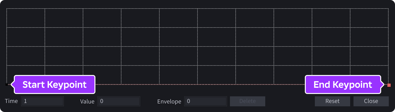 Keypoints labeled in number sequence popup