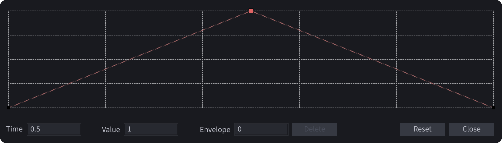 Number sequence popup from 0 to 1 to 0