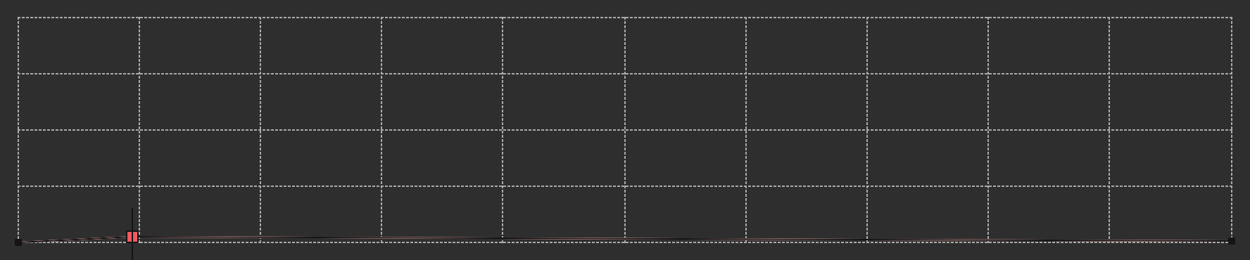 A number sequence window where the size rises to 0.25 shortly after creation, then fades down gradually to 0.