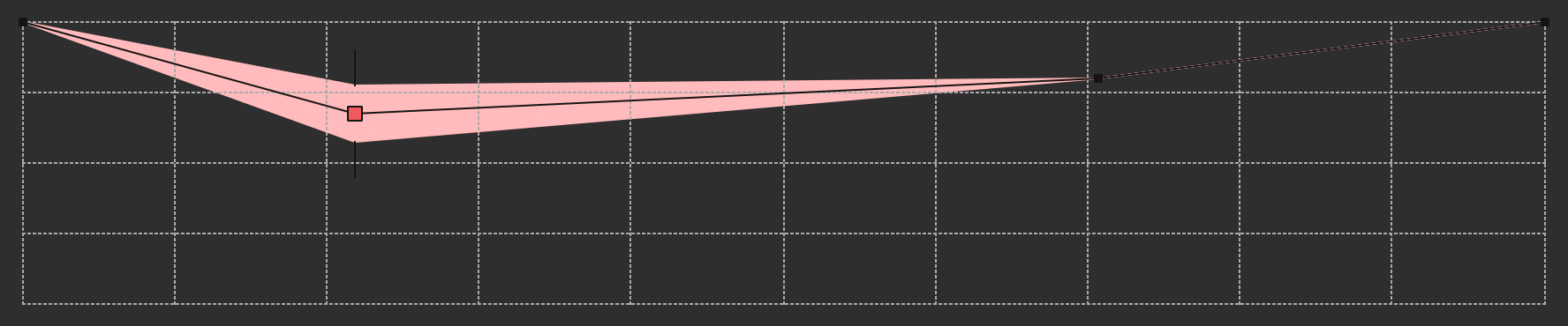 A number sequence window where the particle begins fully transparent, becomes randomly more opaque with an envelope of 0.1, then slowly fades out.