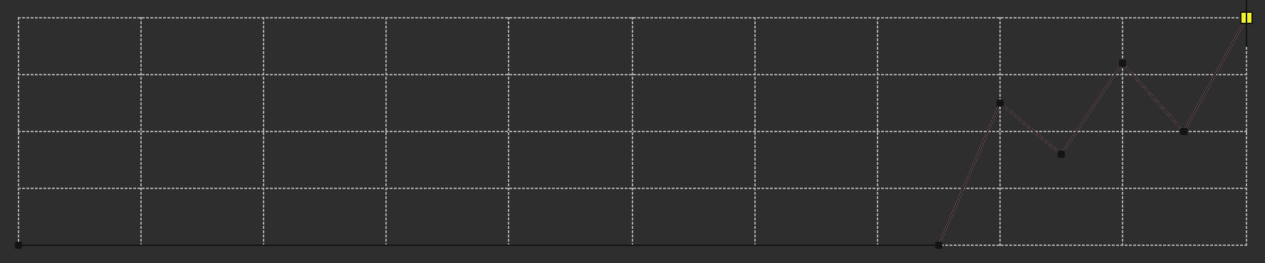 A number sequence window where the particle is visible (equal or close to 0) for the majority of its lifetime. As the particle approaches the end of its lifetime, its transparency value bounces up and down at different values, settling at 1 at the very end.