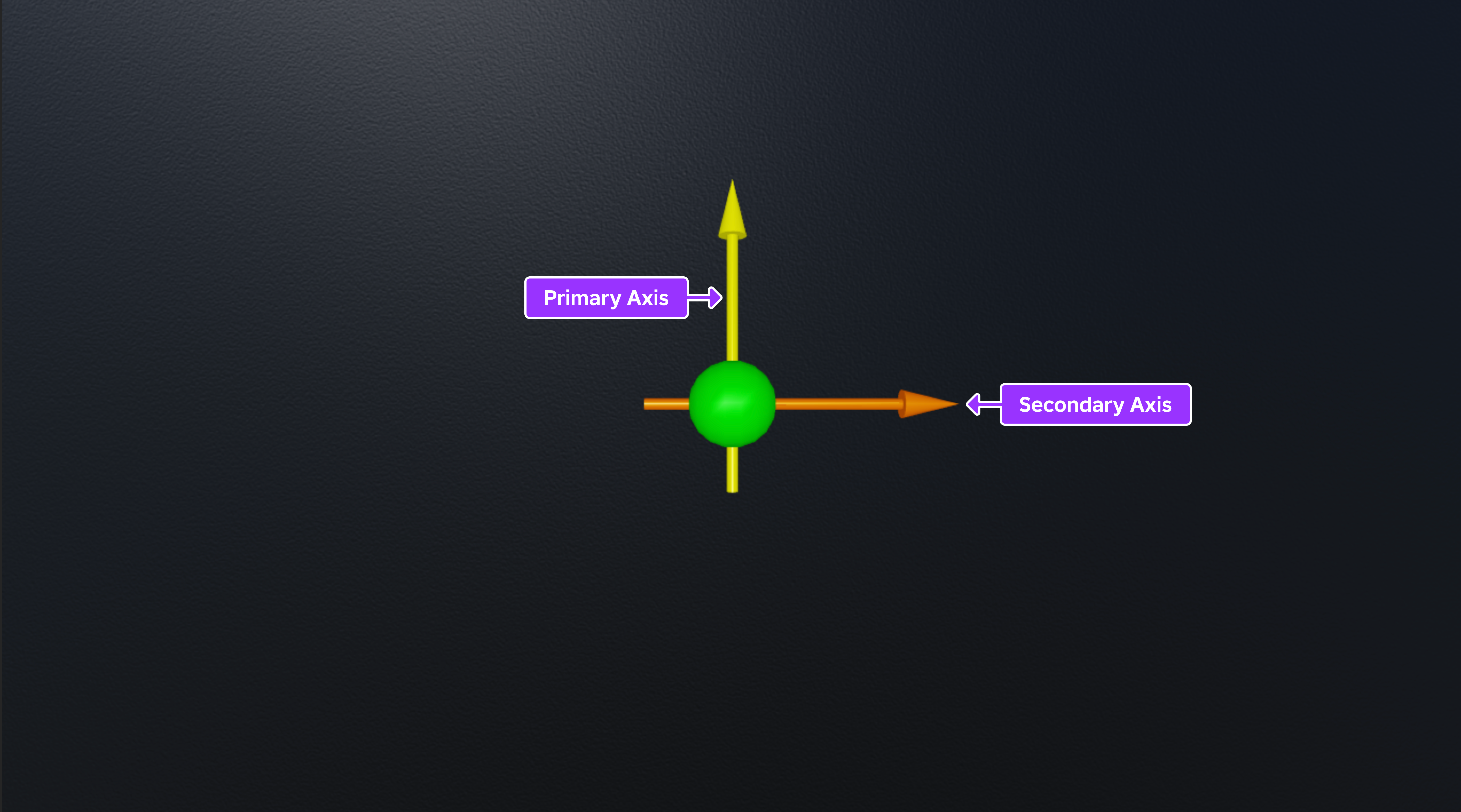 A attachment's visual aid arrows. The yellow arrow that signifies the attachment's primary axis points up, and the orange arrow that signifies the attachment's secondary axis points to the right.