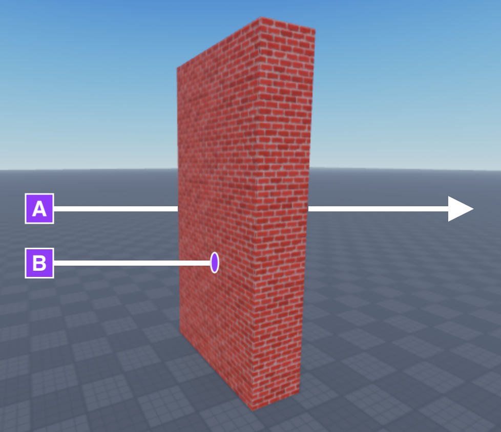 A diagram where Ray A continues through the wall, and Ray B collides with the wall.