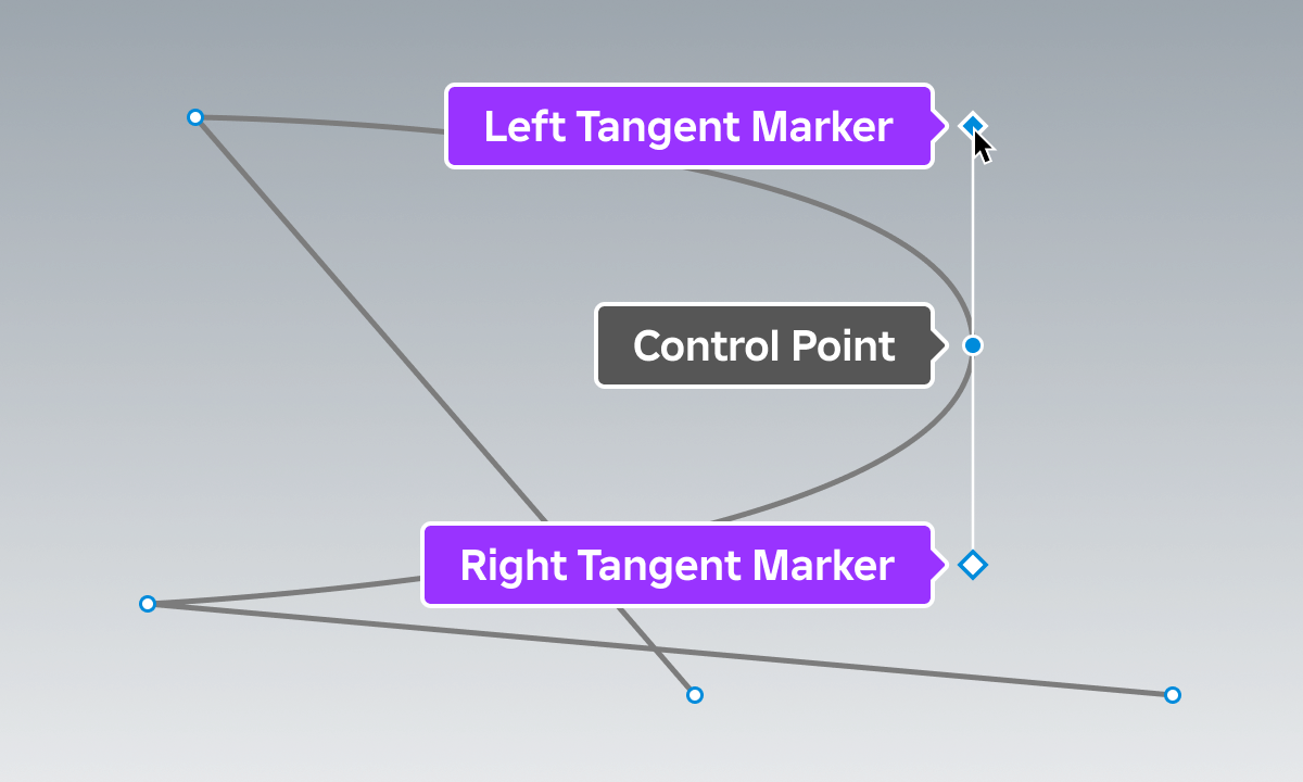 Diagram illustrating how a path control point with tangents is created with the Add Tangent tool.